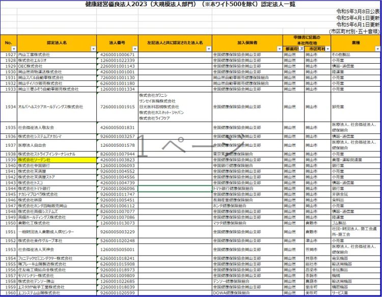 健康経営優良法人一覧