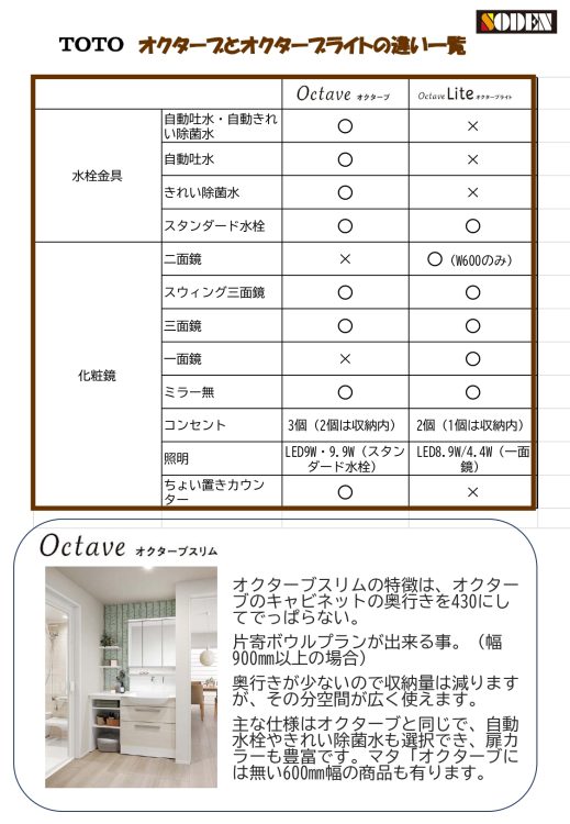オクターブとオクターブライトの違い3