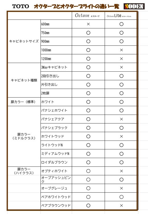オクターブとオクターブライトの違い2