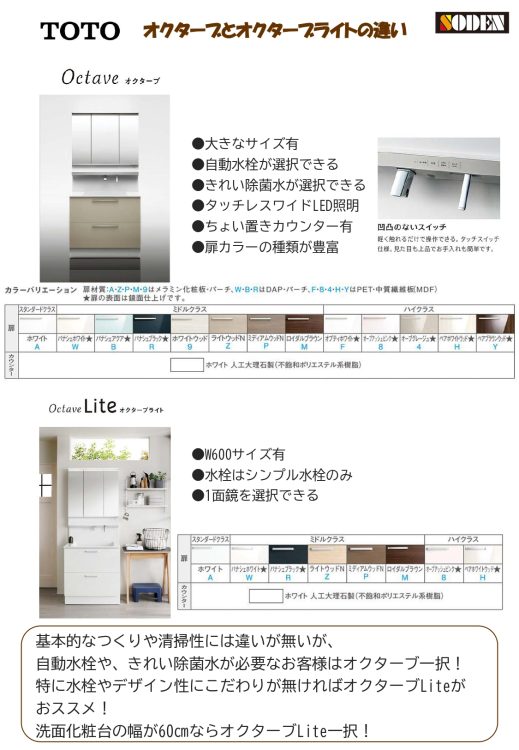 オクターブとオクターブライトの違い1