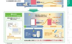 ソーラーモードアプリ